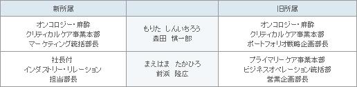 表