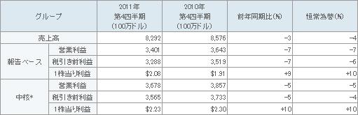 表