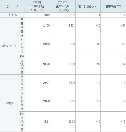 表