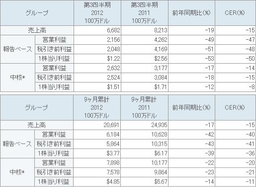 表