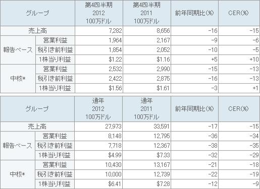 表