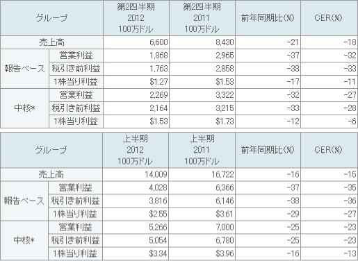 表