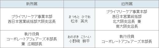 表