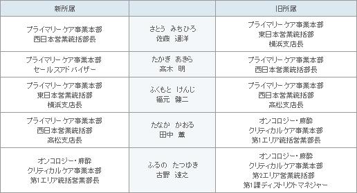 表
