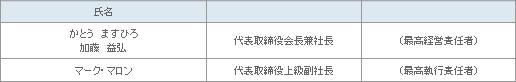 表1