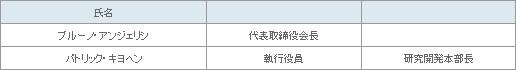 表3
