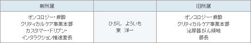 表