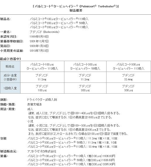 表