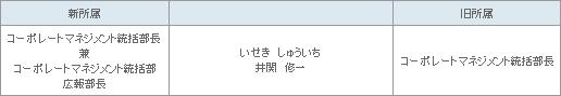 表