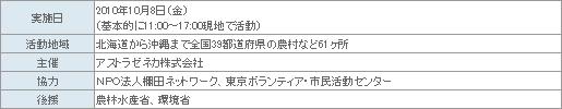 表
