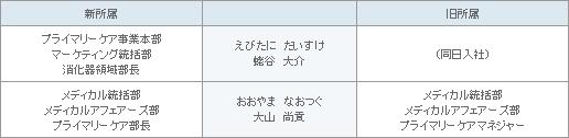 表