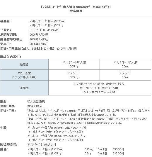 表
