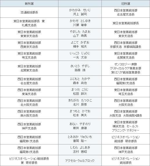 表1