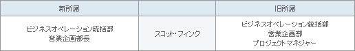 表1
