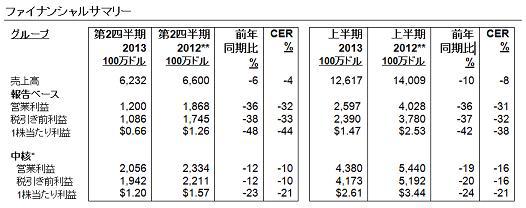 financial summary