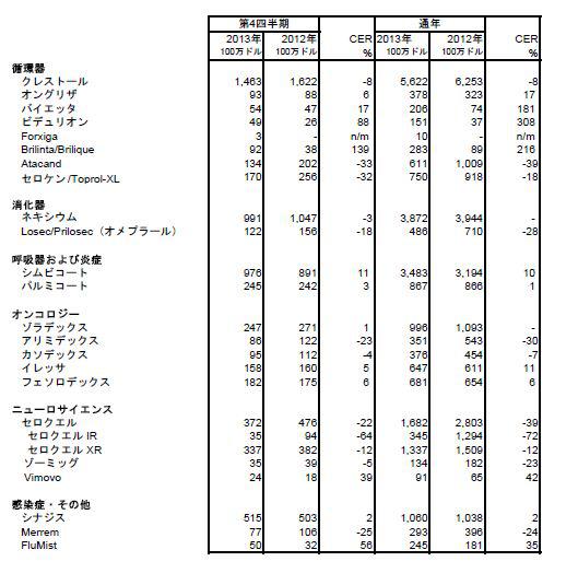 sales 201402