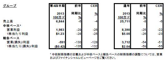 financial summary