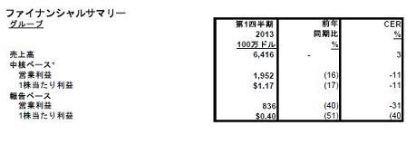 2014Q1financial summary