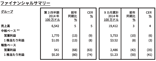 表1