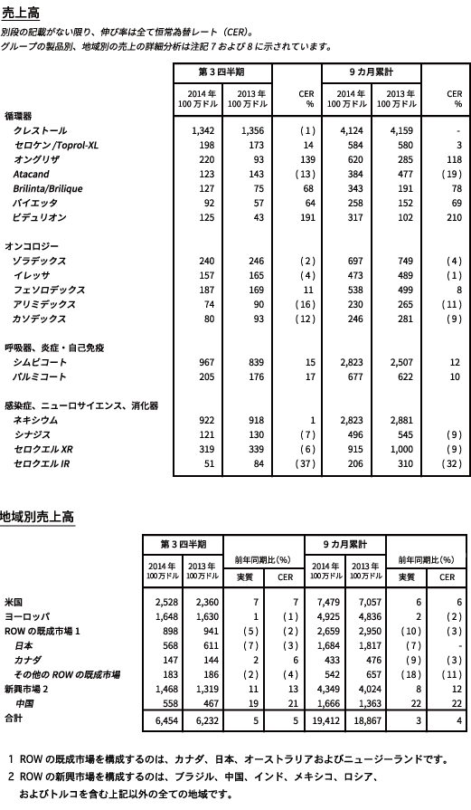 表2