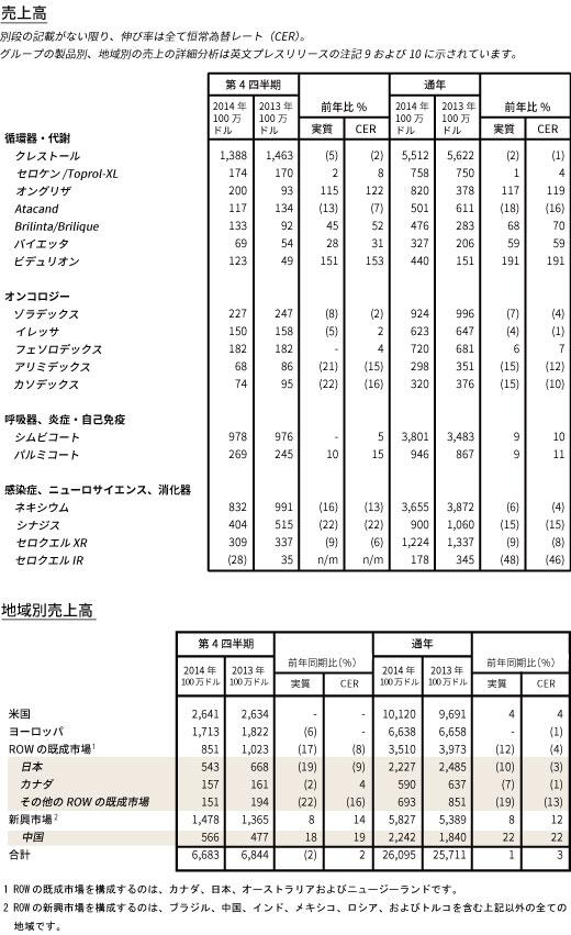 表2