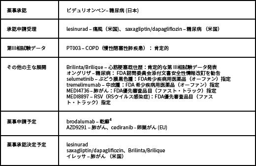 R&Dハイライト