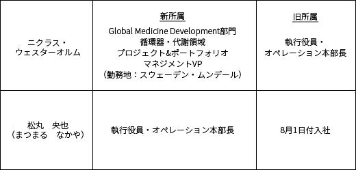 人事異動2