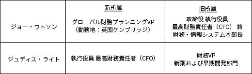 人事異動1
