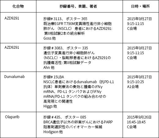 2015.09.29