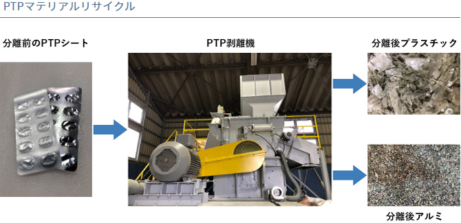 PTPシートリサイクルプロセス