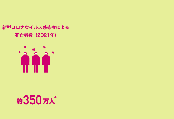 気候変動関連死は、年間約1,300万人