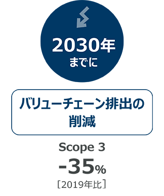 バリューチェーン排出の削減