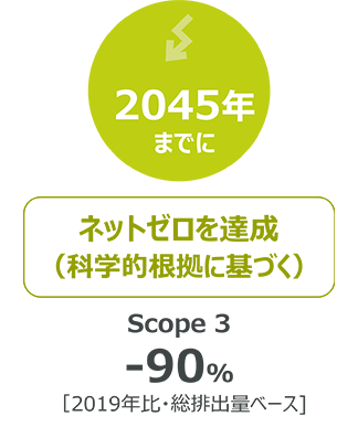 ネットゼロを達成(科学的根拠に基づく)